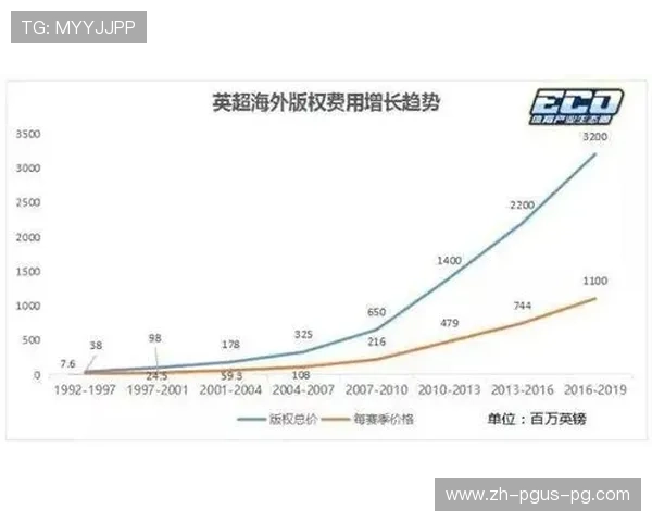 英超球队队衣品牌与设计趋势